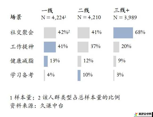 一线产品和二线产品的区别：从品质到价格的全面剖析