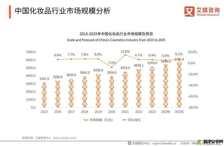 2024 国精产品一二二线精华液成为新入口：探索未来美妆趋势