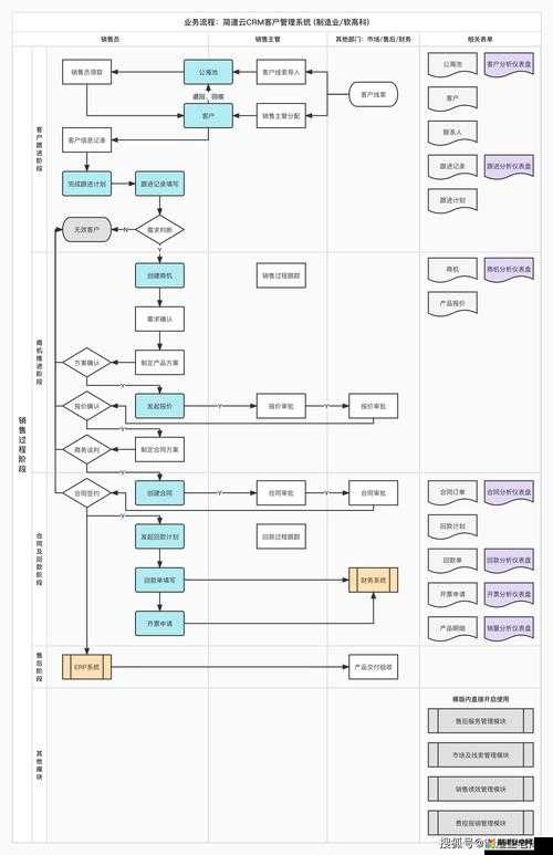 如何使用免费的 CRM 无需下载-详细解析操作流程与技巧